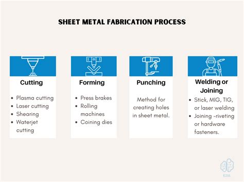 fabrication processes of metals|manufacturing methods for metals.